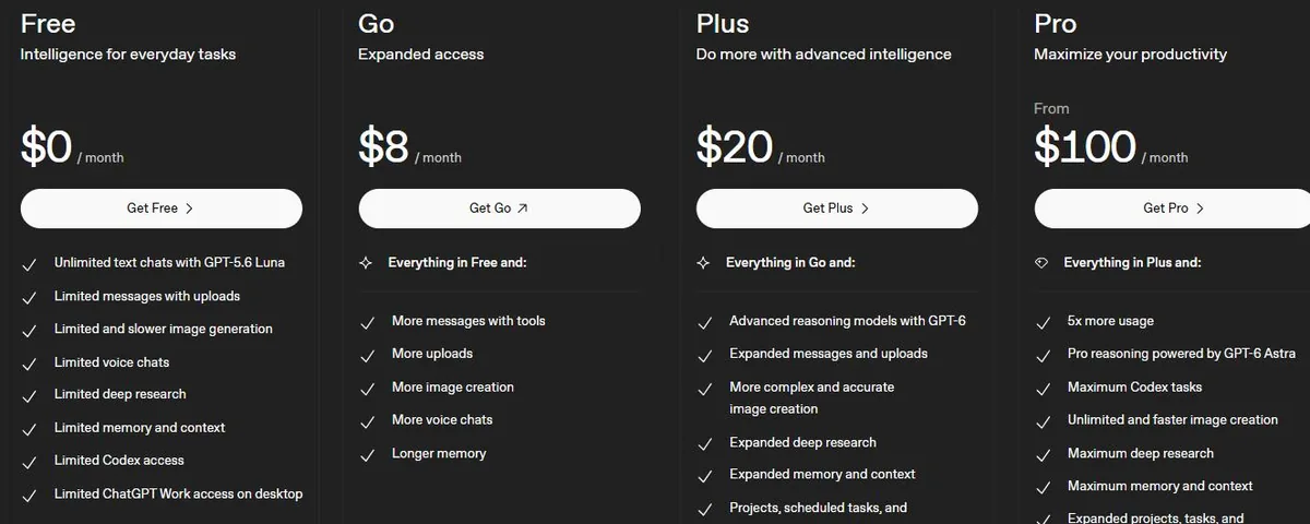 ChatGPT pricing page showing Free, Go, Plus and Pro plans in USD