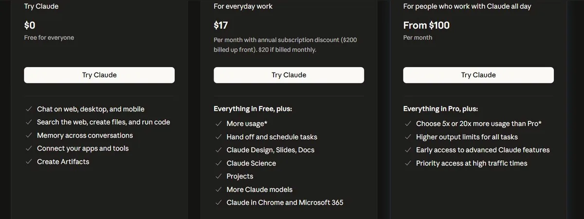 Claude pricing page showing Free, Pro and Max plans with annual Pro pricing