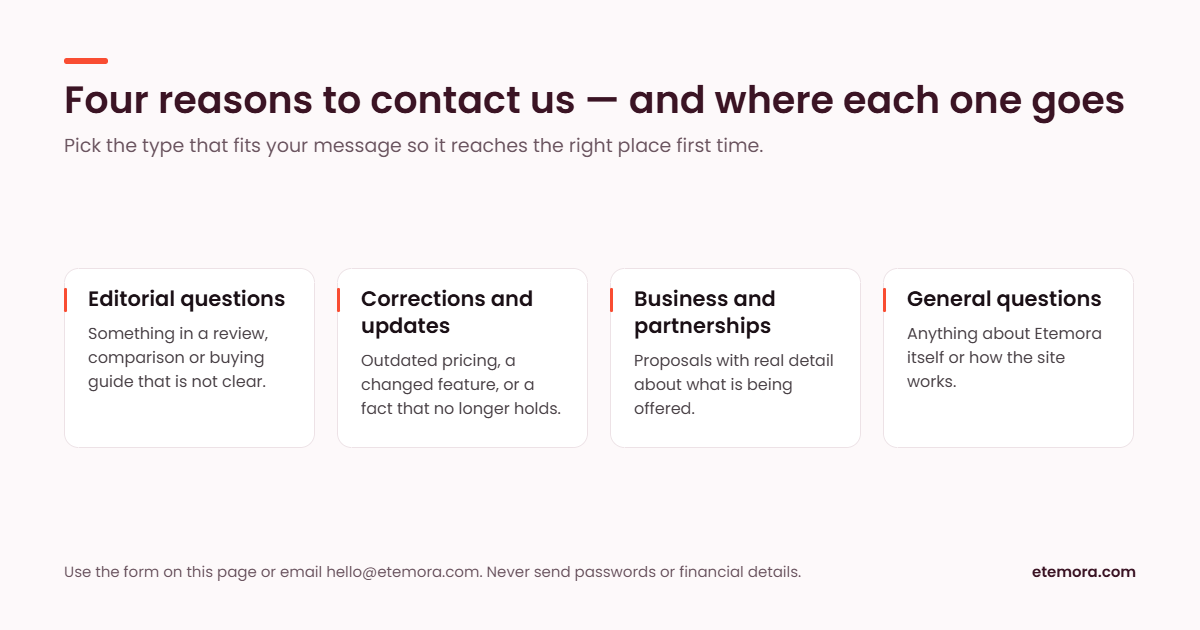 Four reasons to contact us at Etemora: editorial questions, corrections, business enquiries and general questions