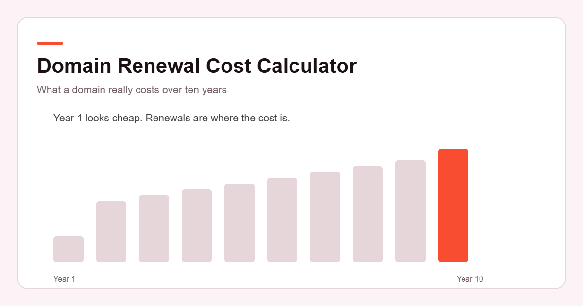 Domain renewal cost calculator chart showing how domain cost rises across ten years of renewals