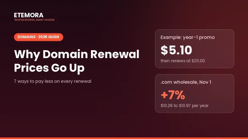 Why domain renewal prices go up: promo pricing and the November 2026 .com price increase
