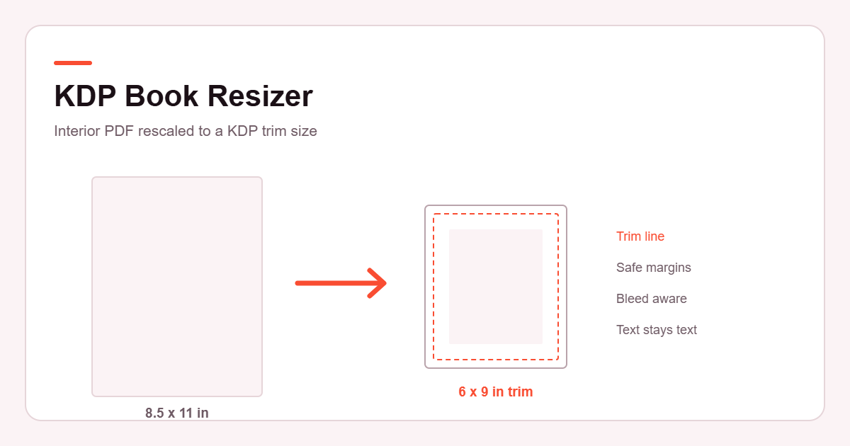 KDP book resizer diagram showing an 8.5 by 11 inch page rescaled to a 6 by 9 inch trim size