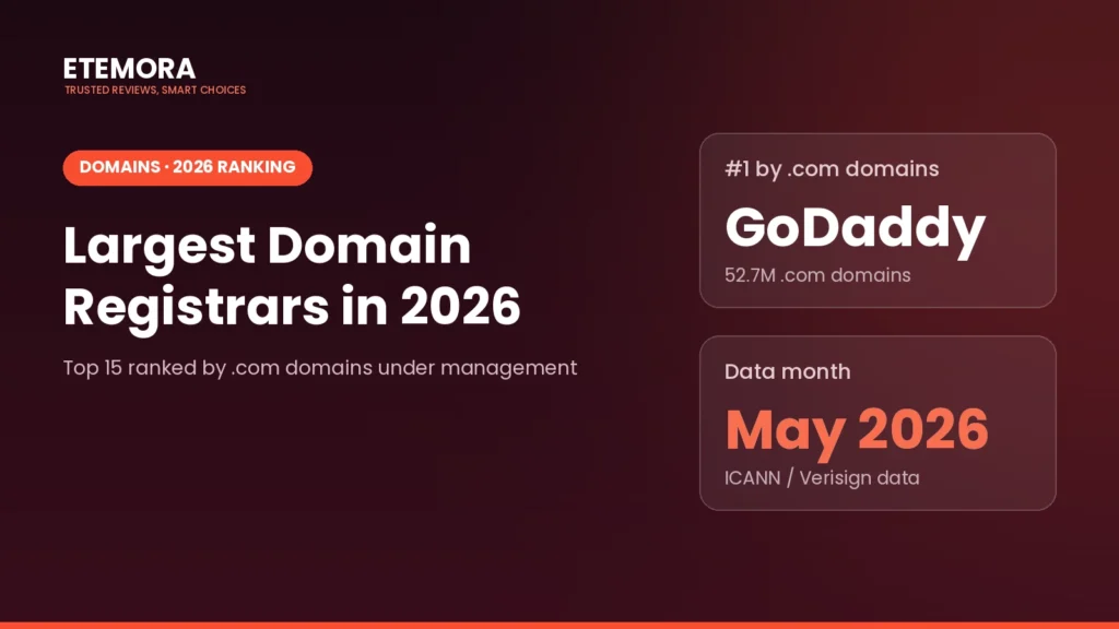 Largest domain registrars in 2026 ranked by .com domains under management