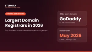 Largest Domain Registrars in 2026 (Ranked by .com Domains)