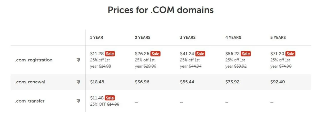 Namecheap .com pricing table showing registration, renewal and transfer prices in USD