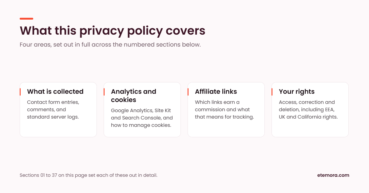 What the Etemora privacy policy covers: information collected, analytics and cookies, affiliate links, and your rights