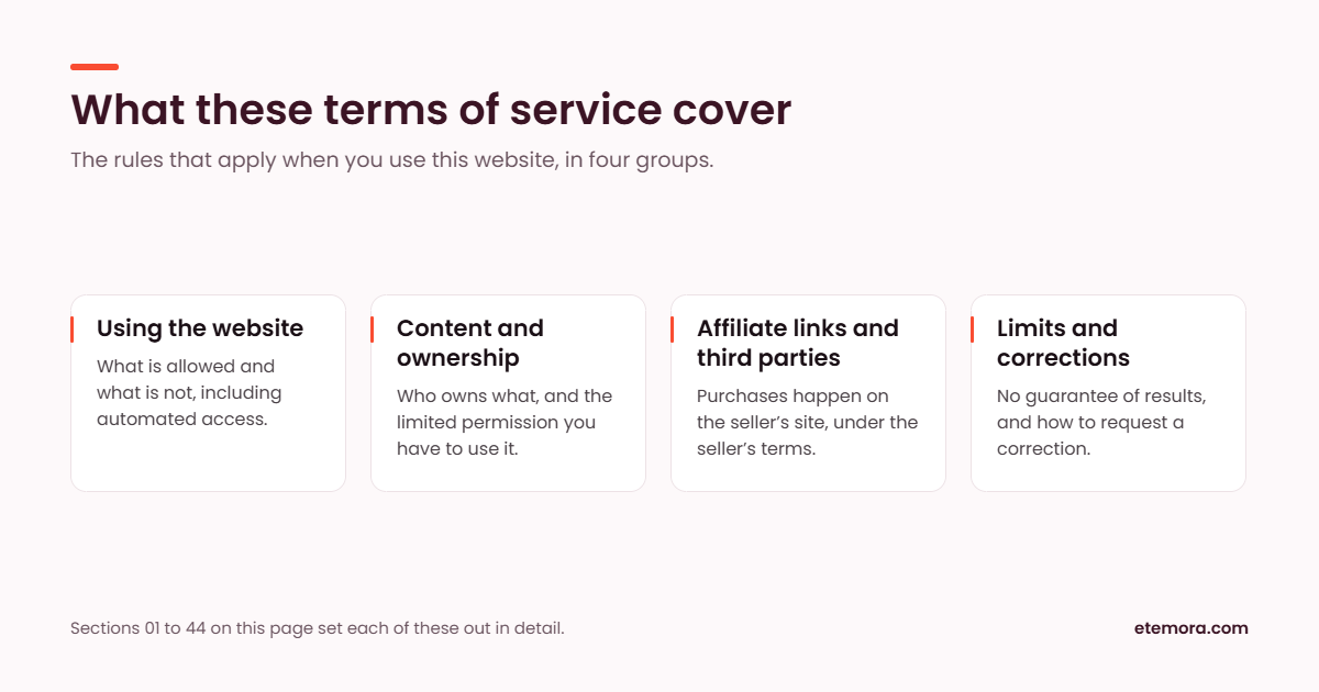 What the Etemora terms of service cover: website use, content ownership, affiliate links and third parties, and liability limits