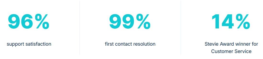 WP Engine customer support satisfaction statistics