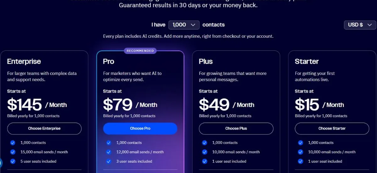ActiveCampaign pricing page showing Enterprise, Pro, Plus and Starter plans for 1,000 contacts
