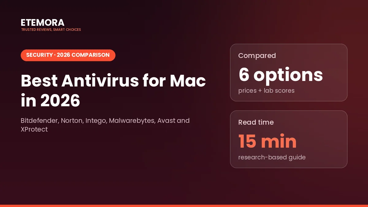 Best antivirus for Mac in 2026 – Etemora security comparison featured image