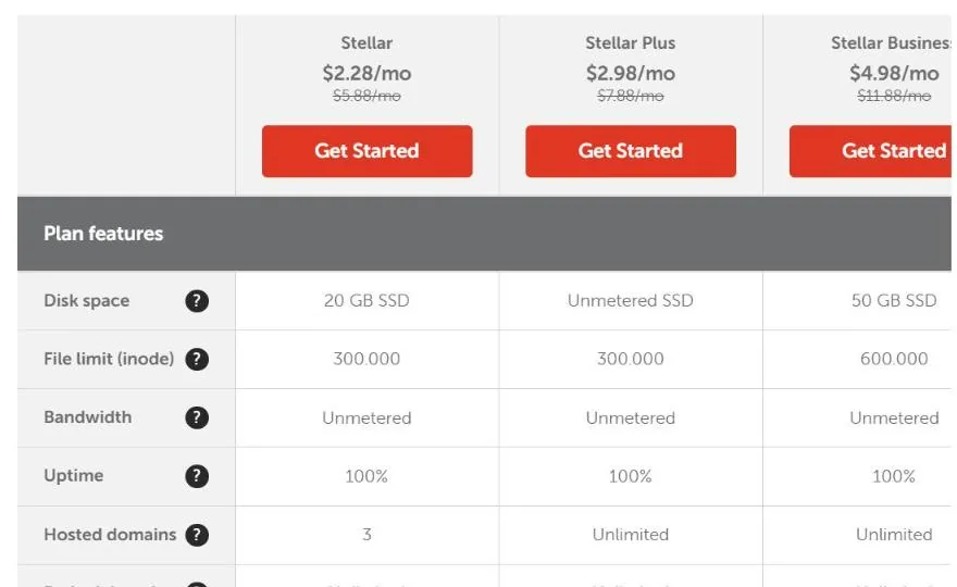 Namecheap Stellar shared hosting pricing at $2.28 per month billed yearly with 20 GB SSD and 3 hosted domains