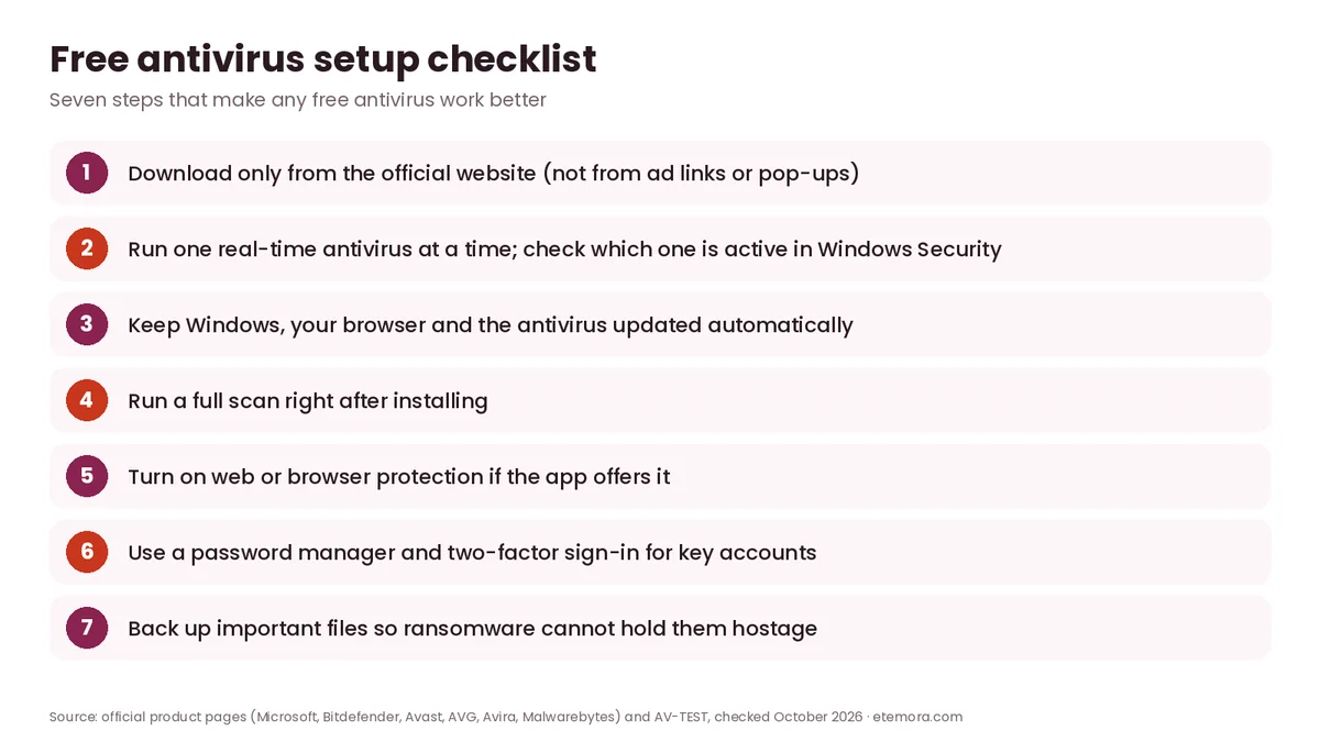 Free antivirus setup checklist with seven steps for safer use