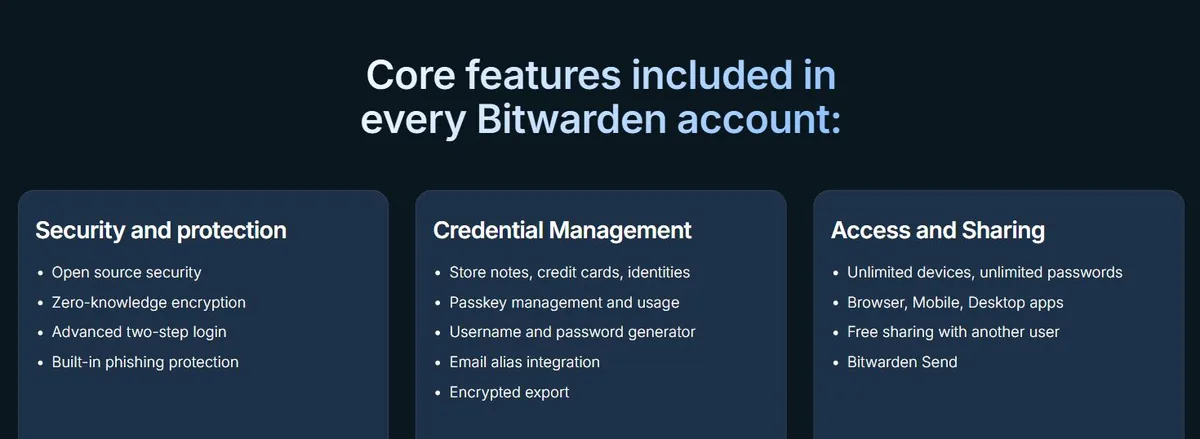 Bitwarden free plan core features including open source security, zero-knowledge encryption and unlimited devices