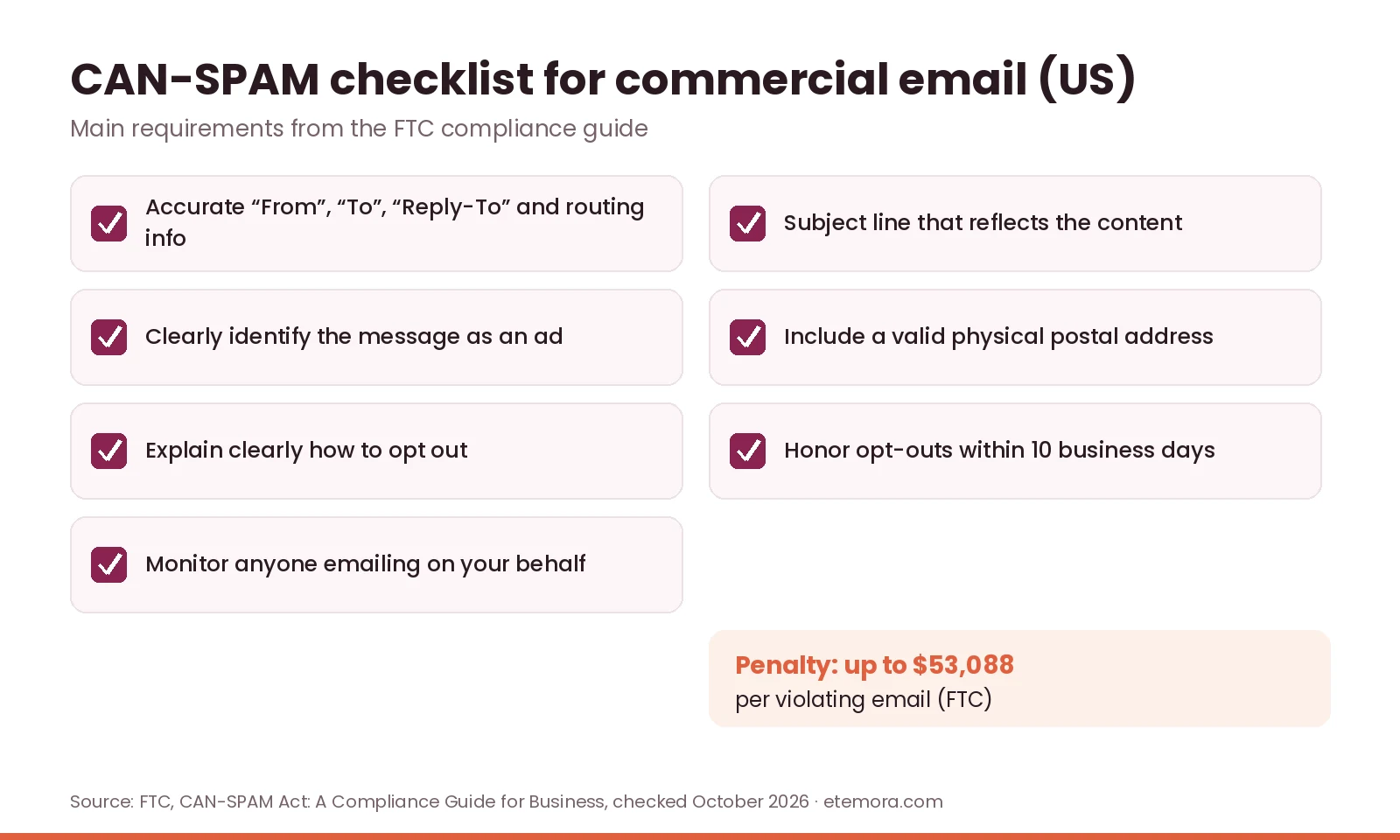Official email marketing compliance checklist based on FTC CAN-SPAM guidance