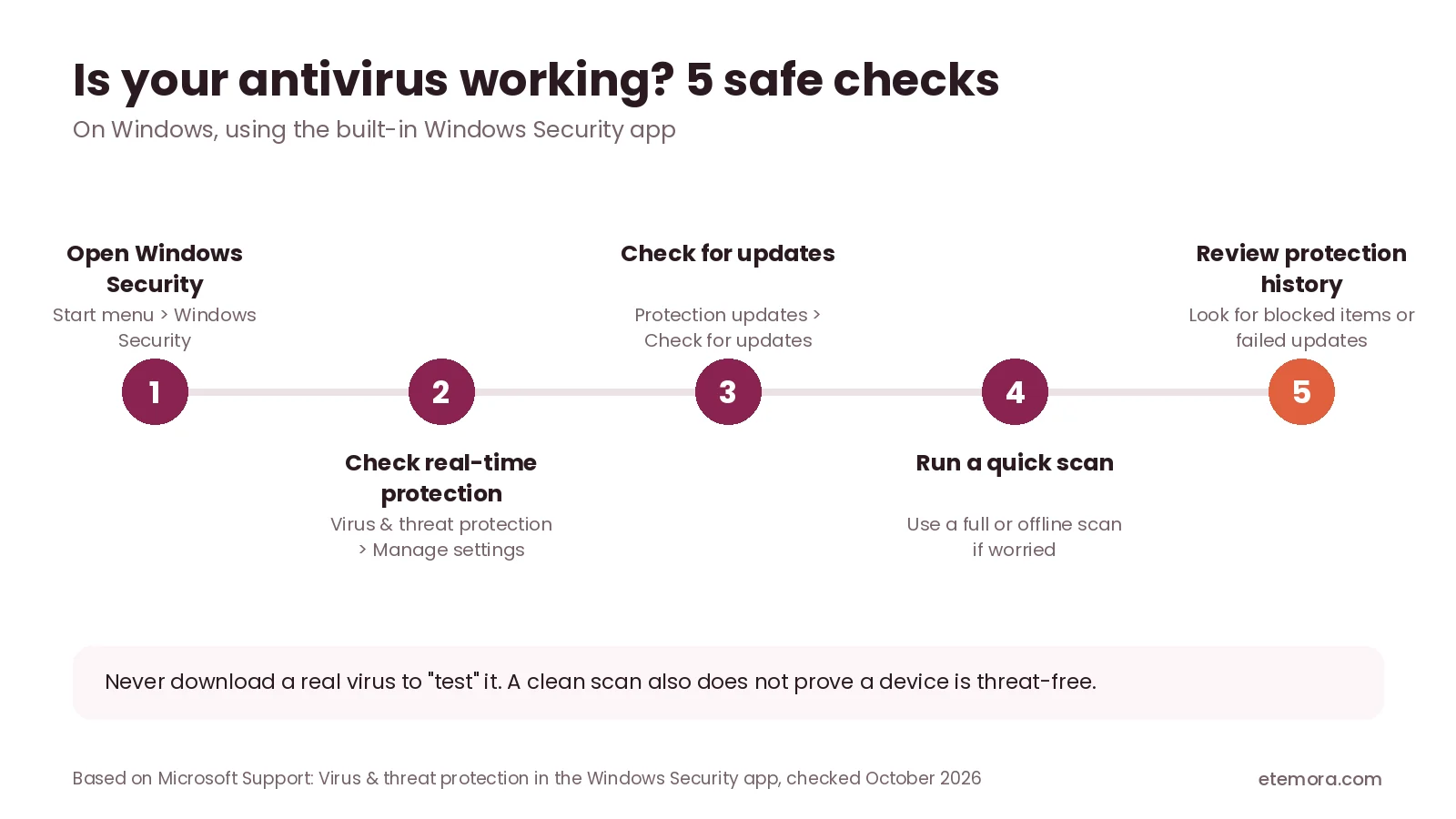 How to check antivirus is working on Windows in 5 safe steps using Windows Security