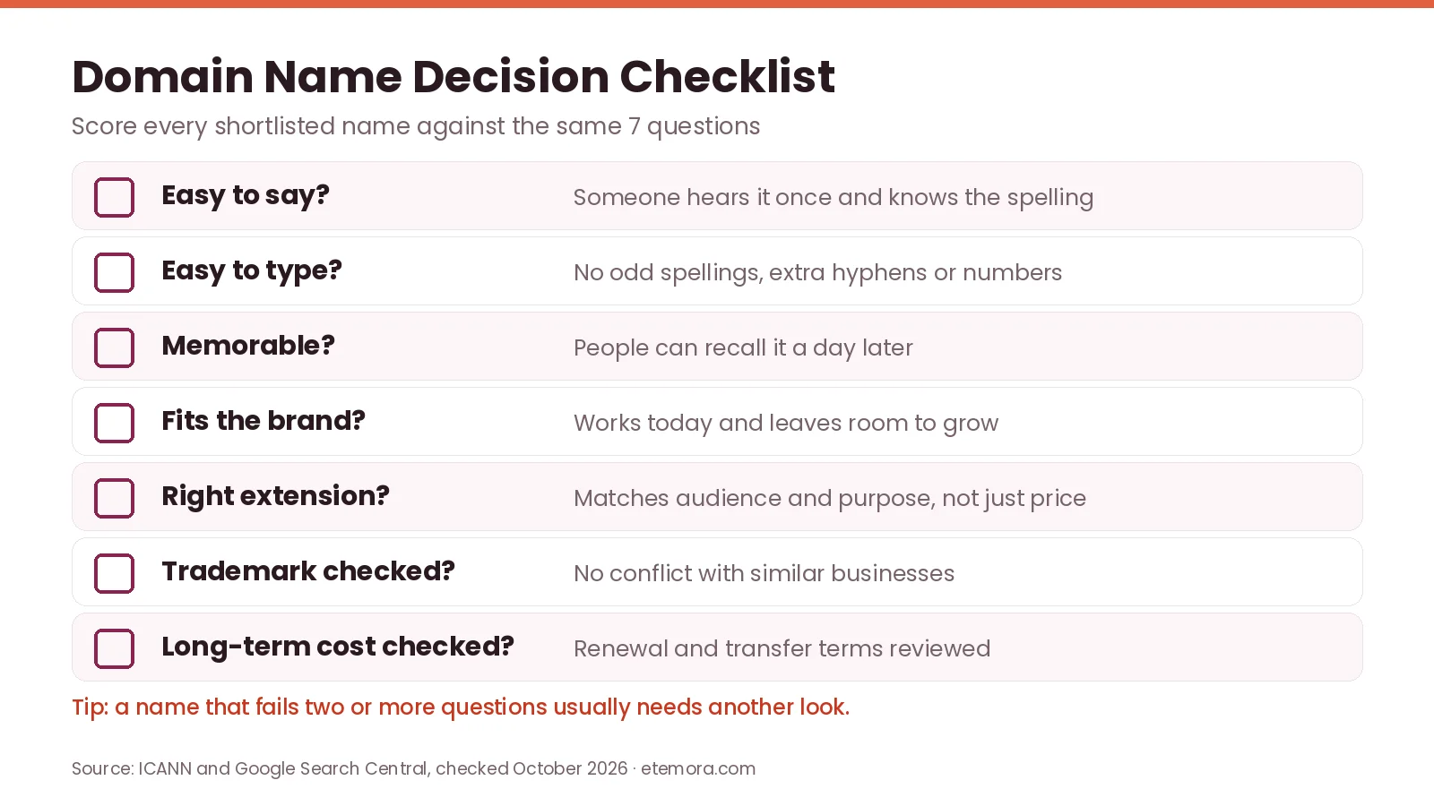 Choose a domain name decision checklist: easy to say, easy to type, memorable, brand fit, extension, trademark and long-term cost