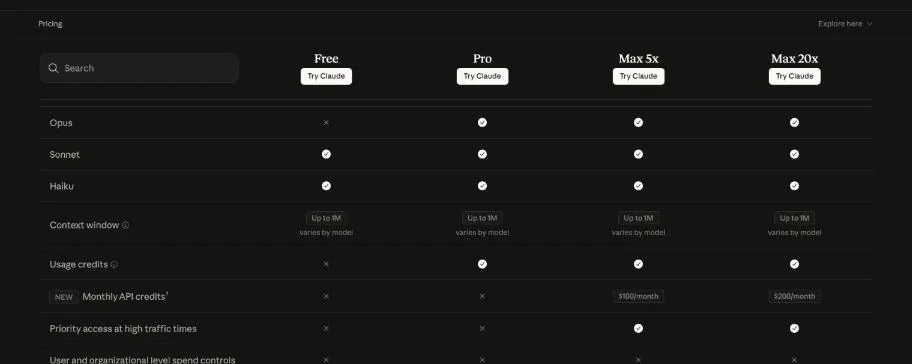 Claude pricing table showing Opus, Sonnet and Haiku access and context window up to 1M by plan
