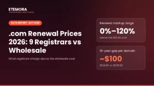 .com Renewal Prices 2026: What 9 Registrars Charge Above Wholesale