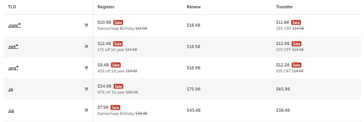 .com vs .net vs .io vs .co registration, renewal and transfer prices on Namecheap's price table