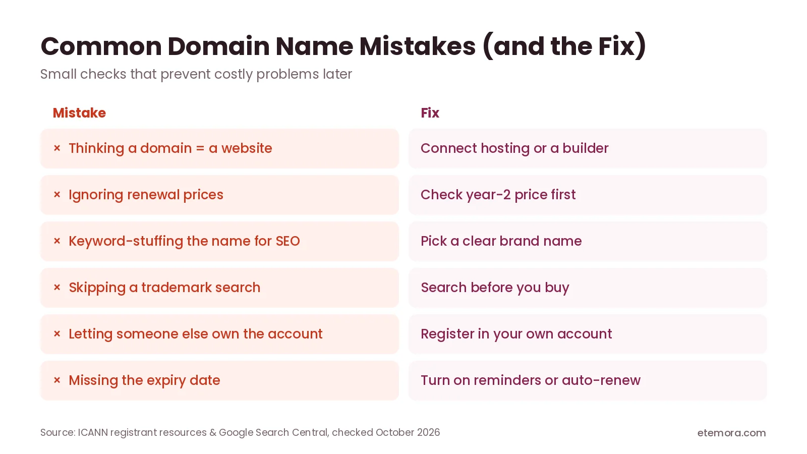 Common domain name mistakes and how to fix them