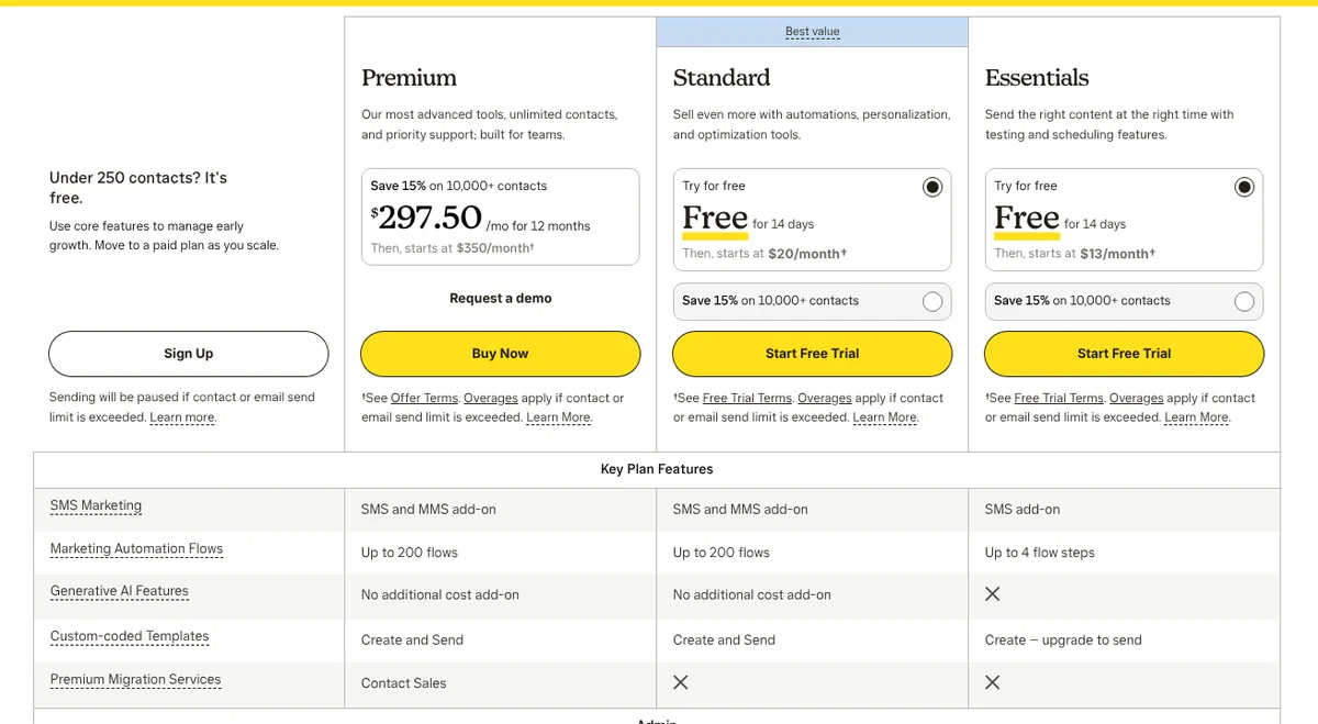Mailchimp marketing pricing page comparing Premium, Standard and Essentials plans and key features