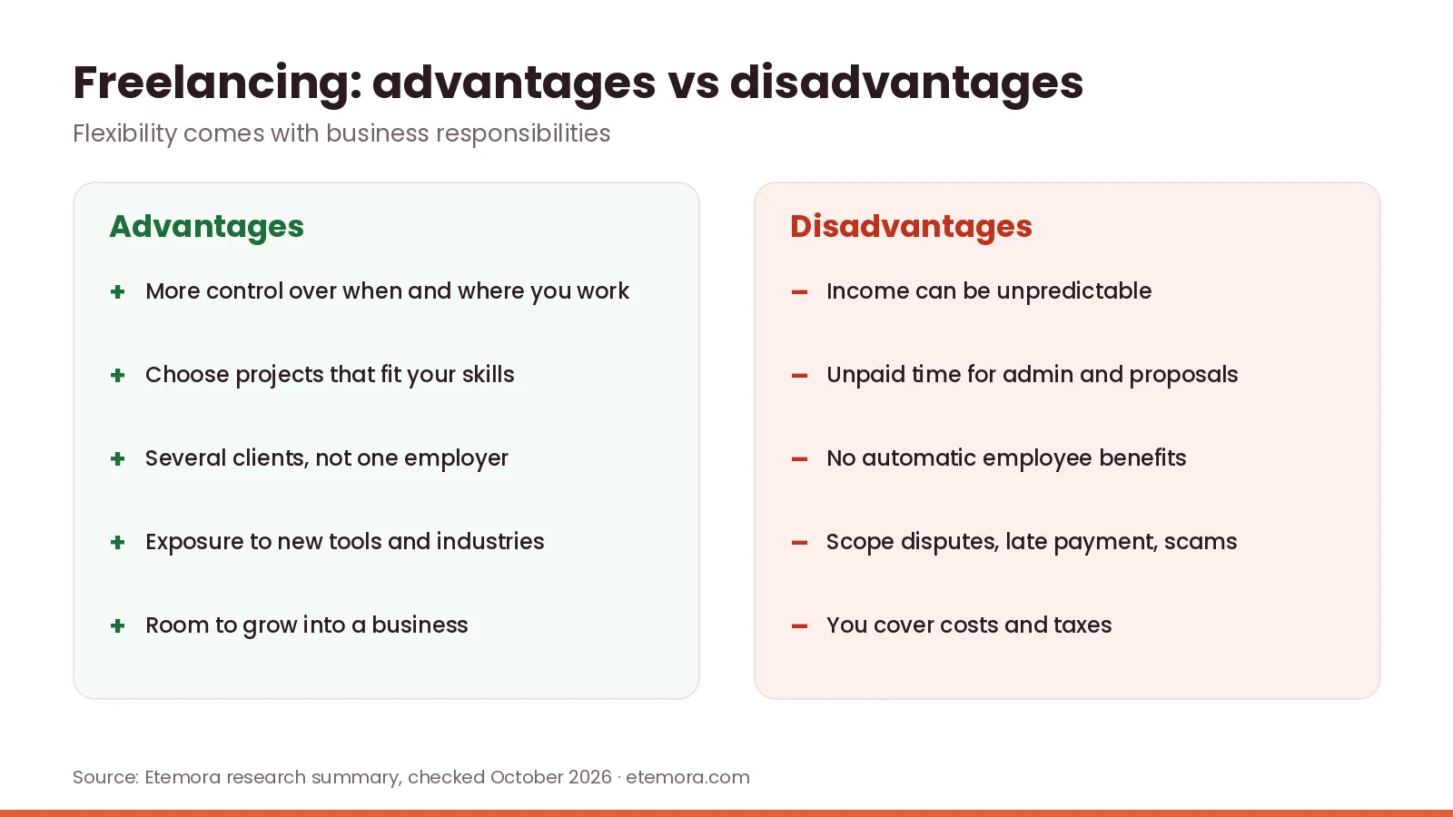 Freelancing advantages vs disadvantages for beginners
