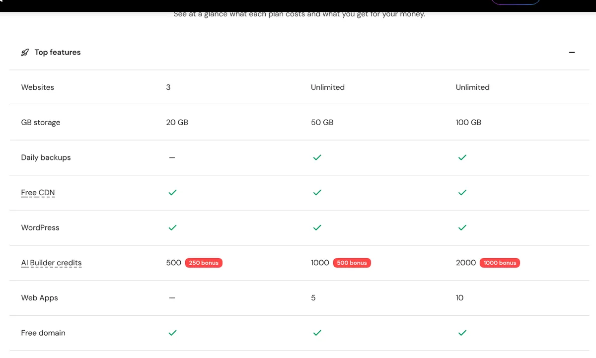 Hostinger compare plans table showing websites, storage, daily backups, CDN, WordPress and web apps for each plan