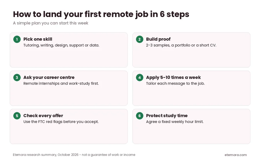 How to land your first remote job in college in 6 steps from picking a skill to protecting study time