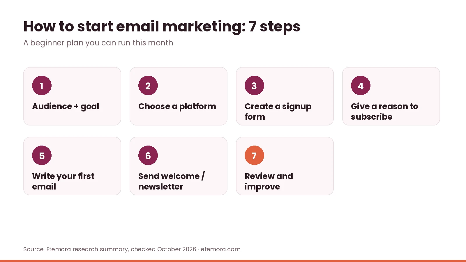 How to start email marketing for beginners in 7 steps