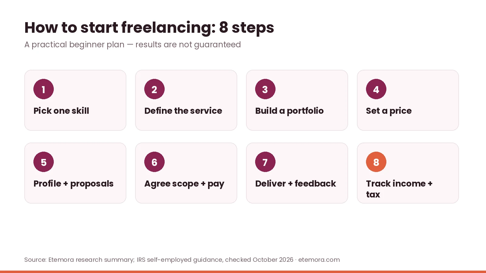 How to start freelancing in 8 steps from picking a skill to tracking income and tax