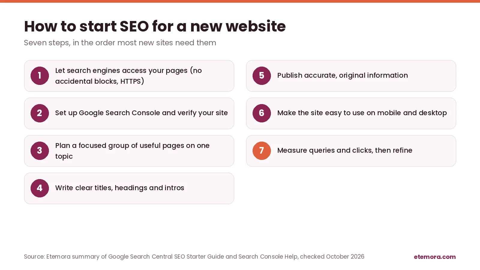 How to start SEO for a new website: seven steps from site access to measuring results