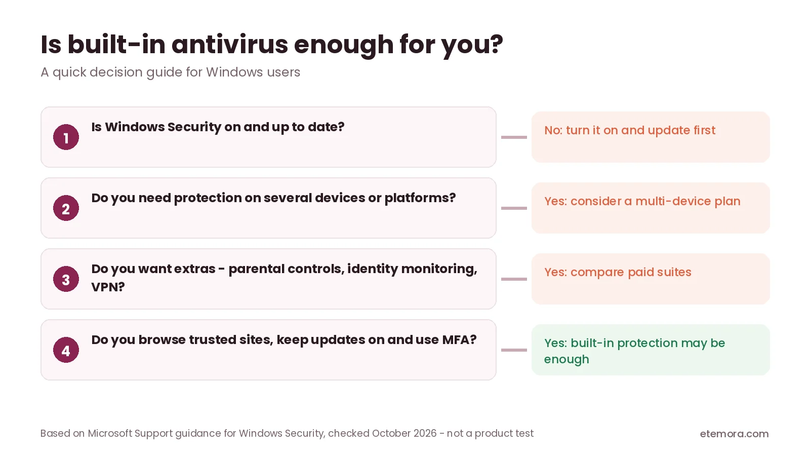 Is built-in antivirus enough: decision guide for Windows Security users