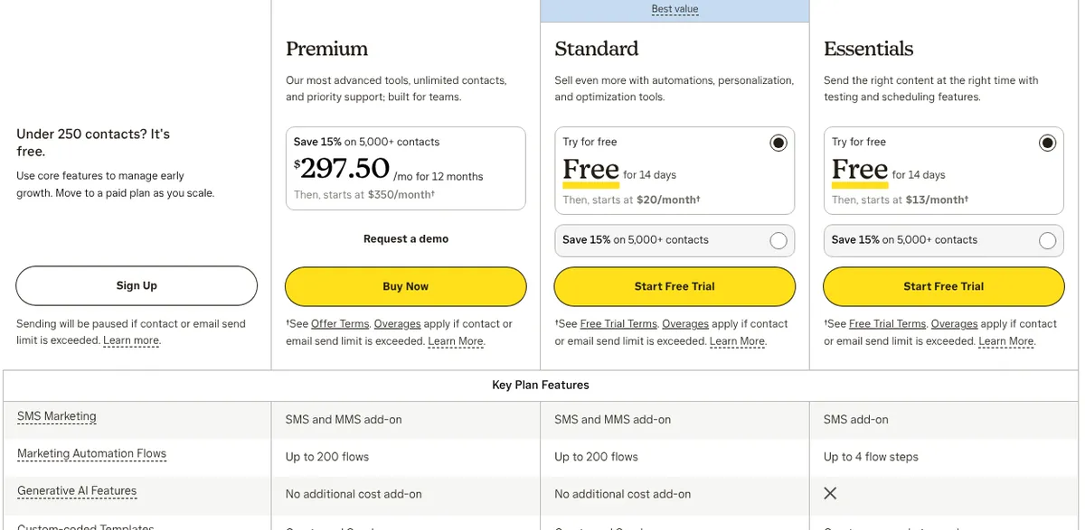Mailchimp pricing page showing Essentials from 13 dollars and Standard from 20 dollars a month for 0 to 500 contacts