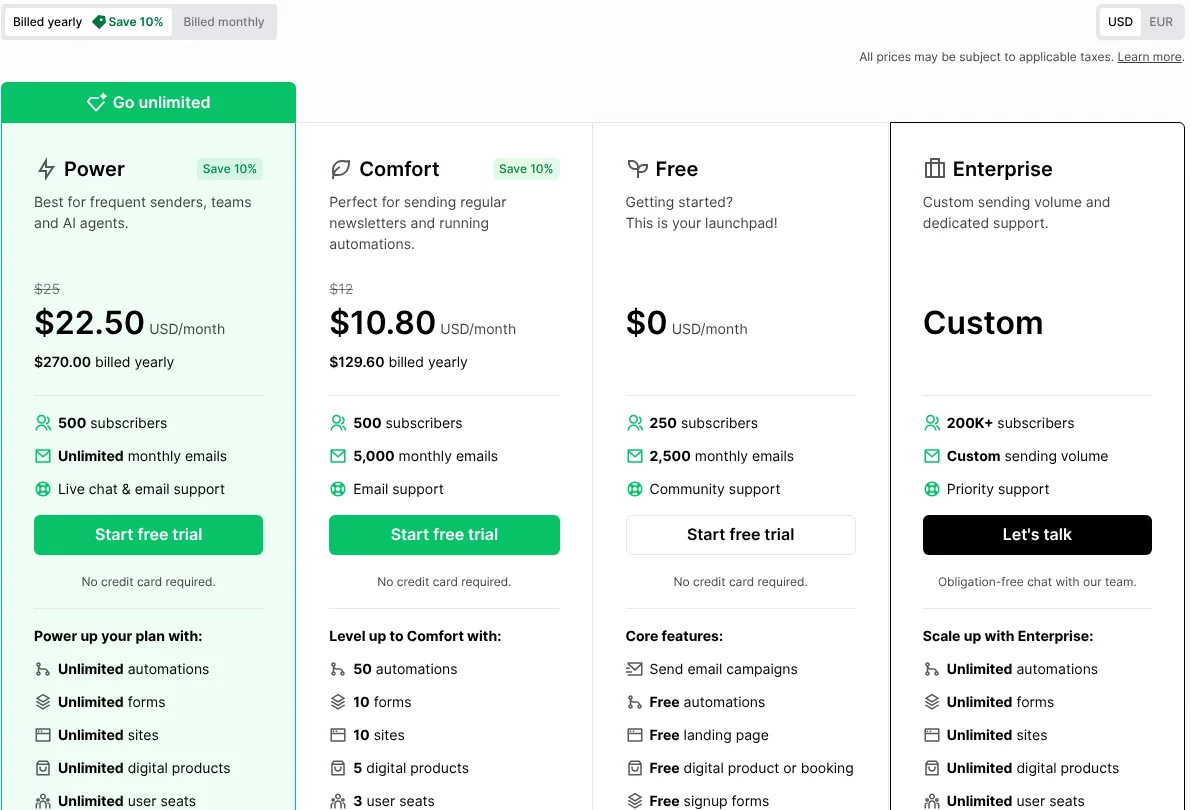 MailerLite email marketing pricing with a free plan for 250 subscribers