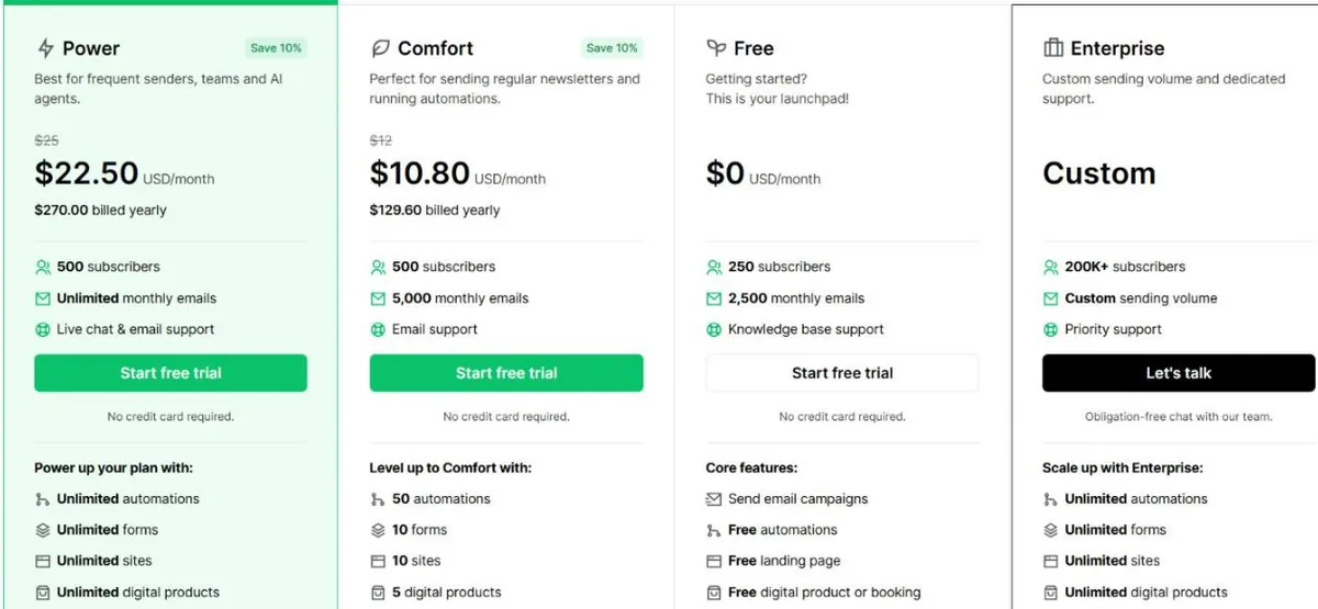 MailerLite pricing page showing Power, Comfort, Free and Enterprise plans in USD