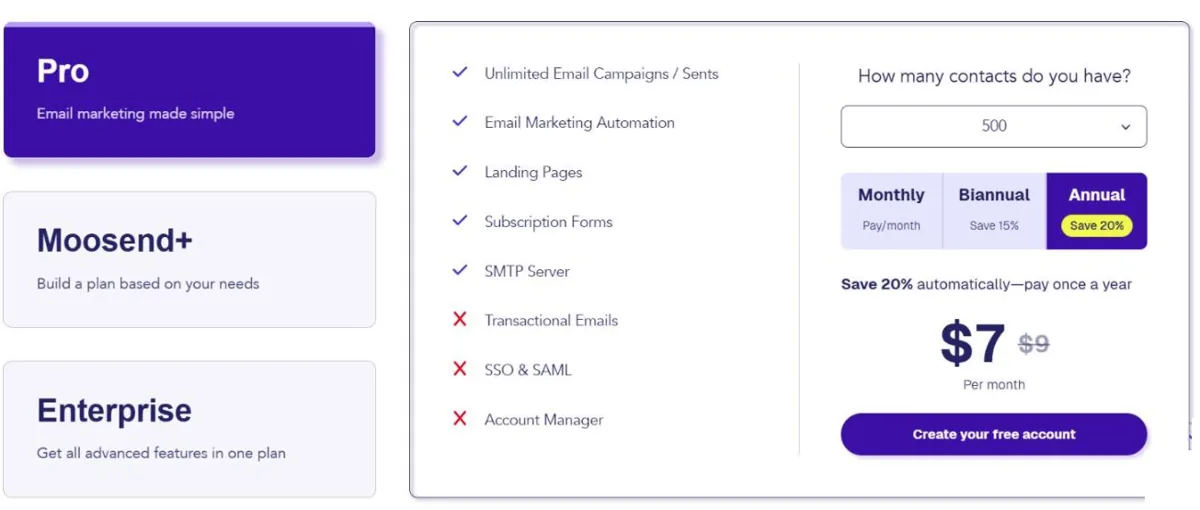 Moosend pricing page showing the Pro plan at 7 dollars a month billed annually for 500 contacts