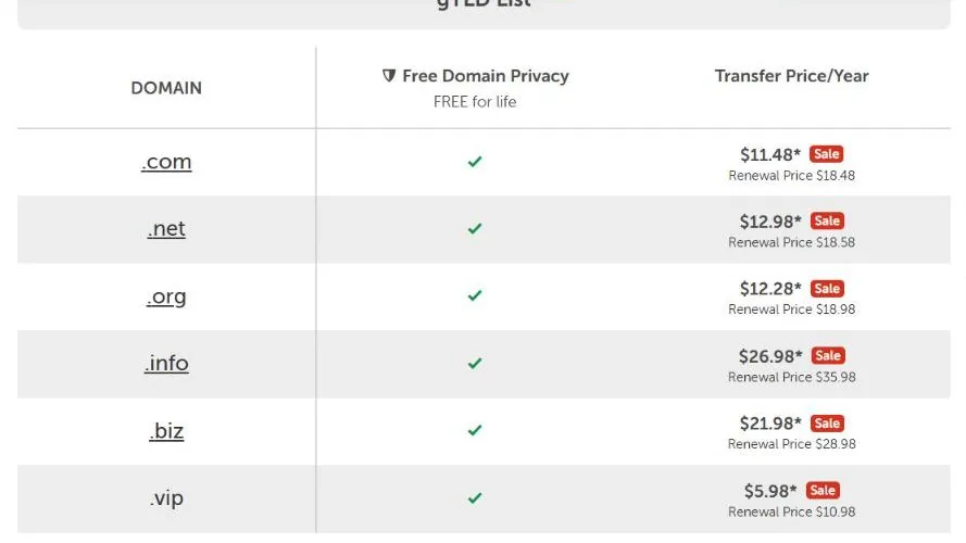 Namecheap domain transfer price list with free domain privacy and renewal prices