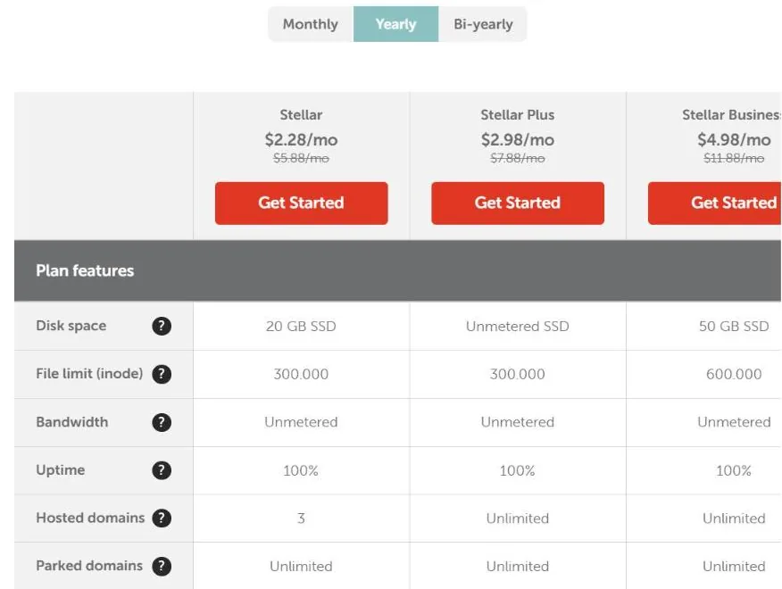 Namecheap shared hosting tech specs comparing disk space, inodes, bandwidth and hosted domains