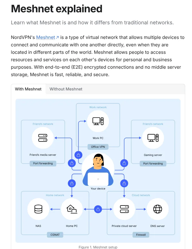 NordVPN Meshnet explained diagram showing devices linked in a private encrypted network