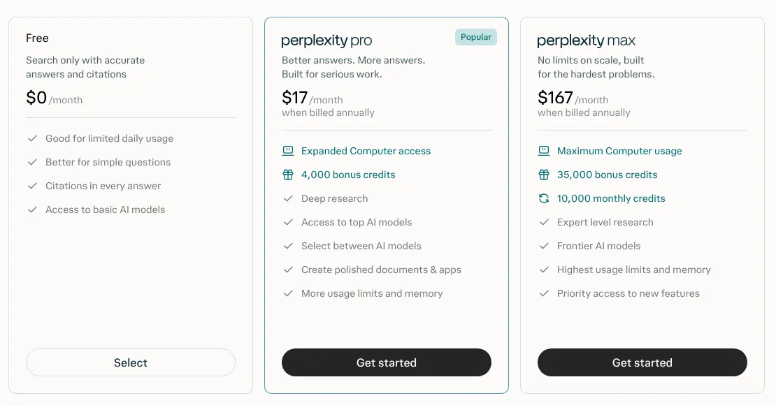 Perplexity pricing page showing Free at 0 dollars, Pro at 17 dollars and Max at 167 dollars per month billed annually