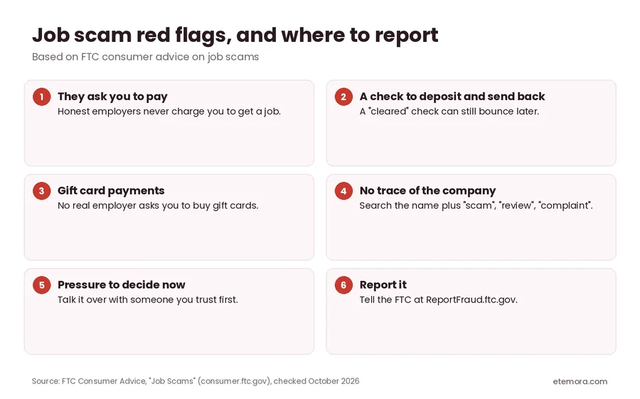 Remote job scam red flags for students: paying for a job, fake checks, gift cards, unknown company and pressure