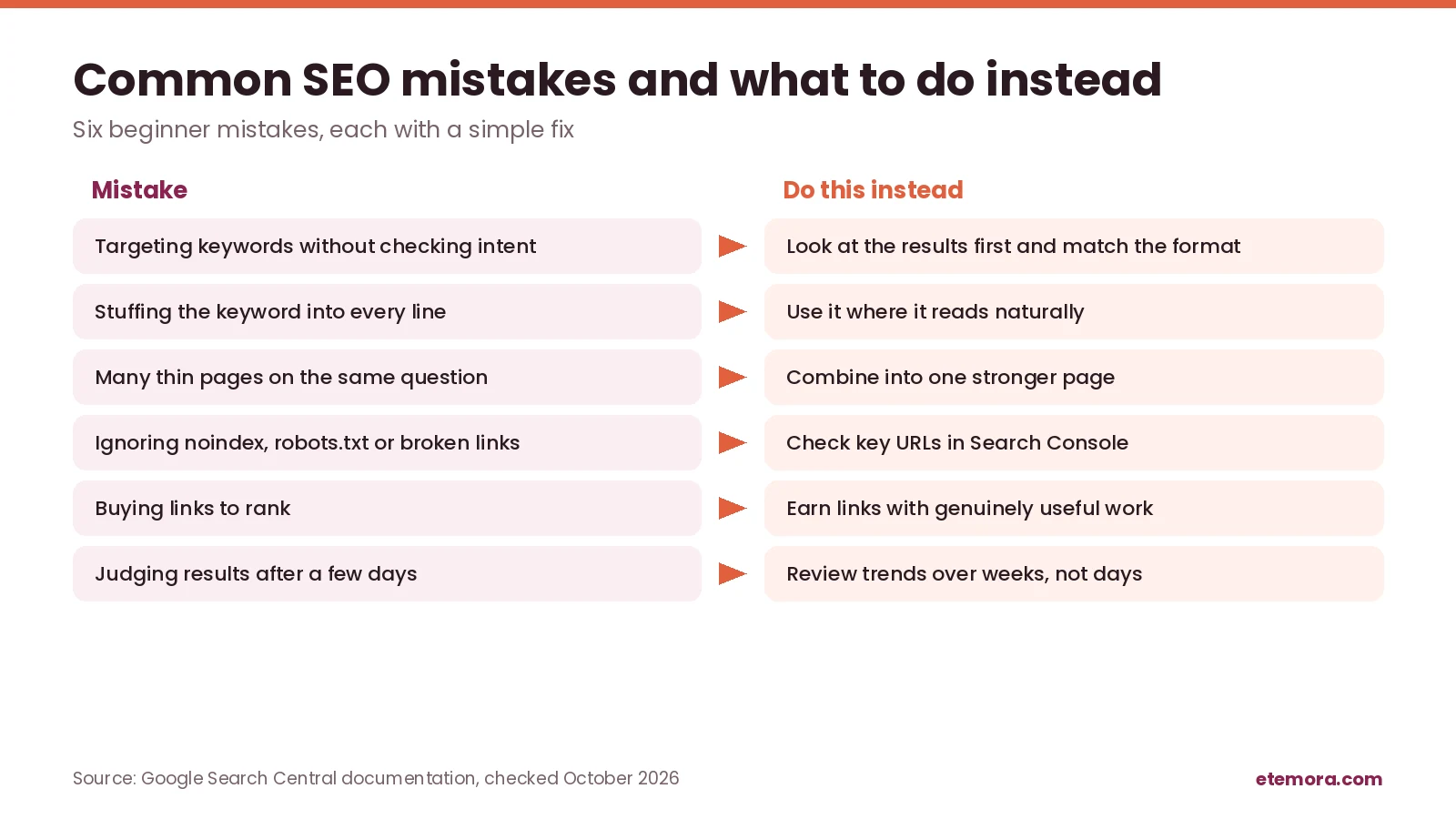 Common SEO mistakes to avoid and what to do instead, from keyword stuffing to buying links