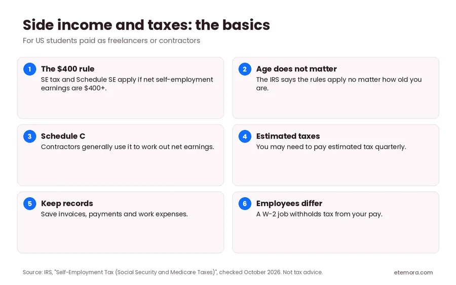 Student side income tax basics: the $400 rule, age does not matter, Schedule C, estimated taxes and records