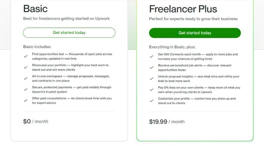 Upwork fees explained on the official pricing page: Freelancer Basic $0 per month vs Freelancer Plus $19.99 per month