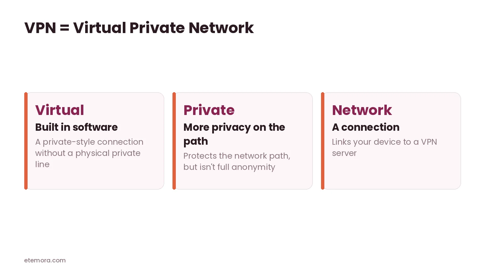 Meaning of VPN: virtual, private, network explained