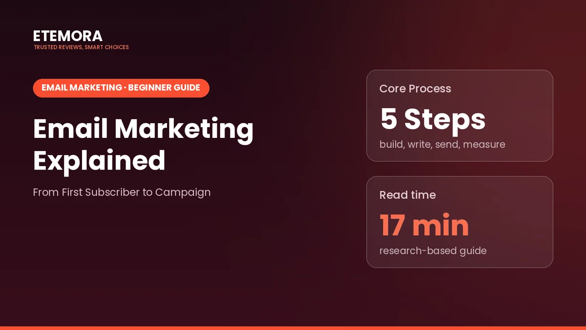 What is email marketing: beginner guide from first subscriber to campaign