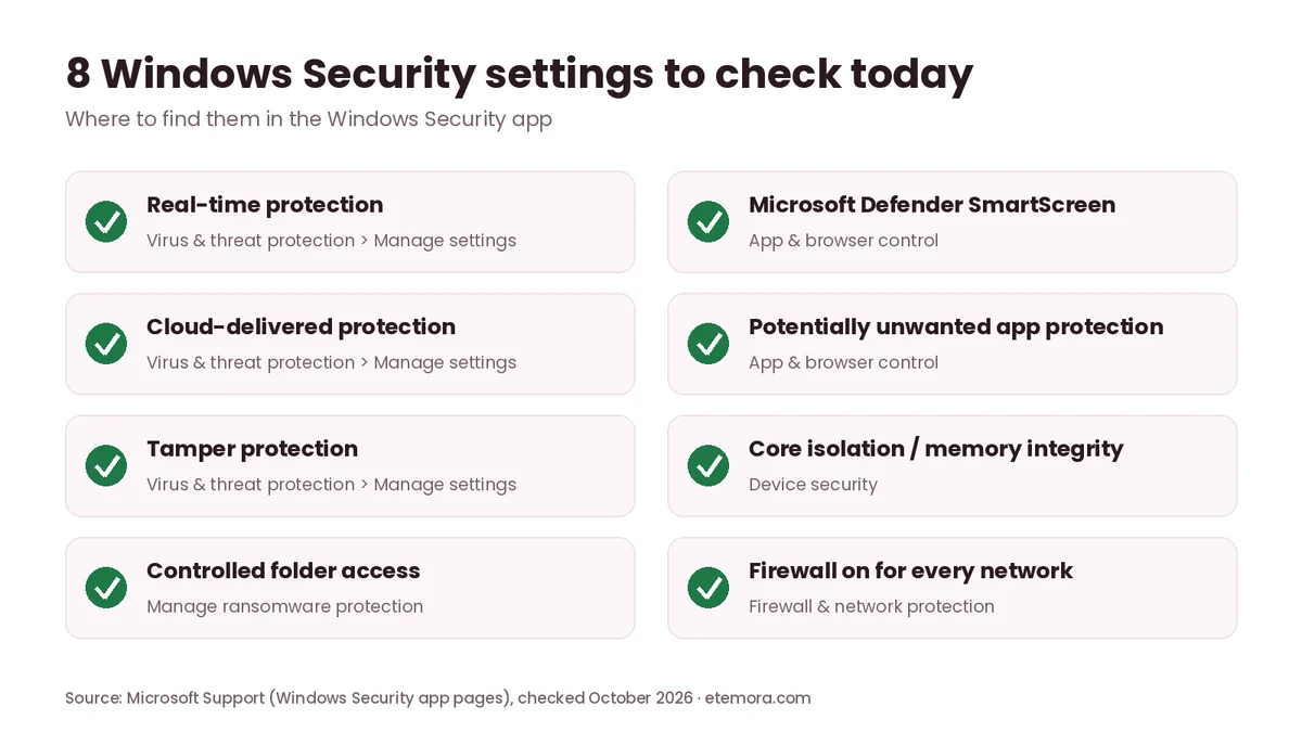 Checklist of 8 Windows Defender settings to turn on including tamper protection and controlled folder access